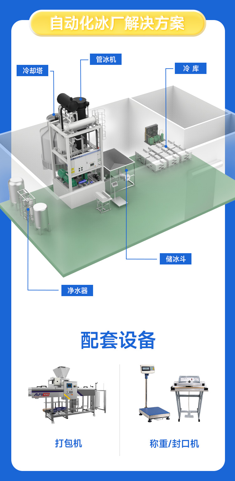 自動化冰廠解決方案